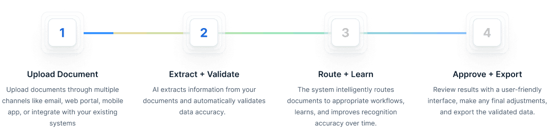 Consumer Loan Document Automation
