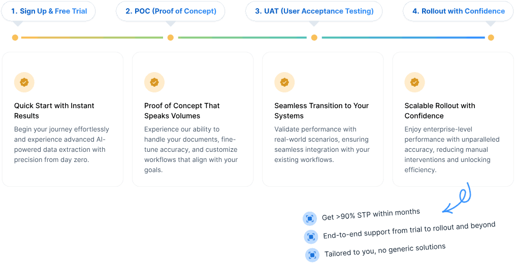 Consumer Loan Document Automation