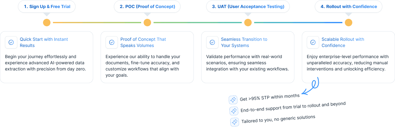 Consumer Loan Document Automation