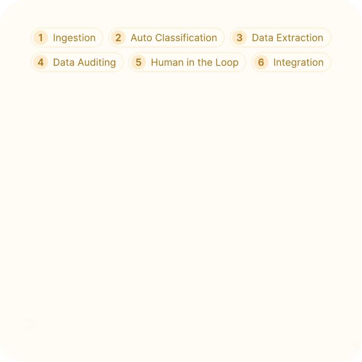 KleaStack document data extraction process