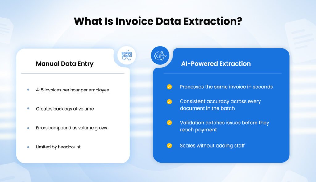 Manual data entry vs AI-powered invoice data extraction: speed, accuracy, scalability, and validation compared side by side