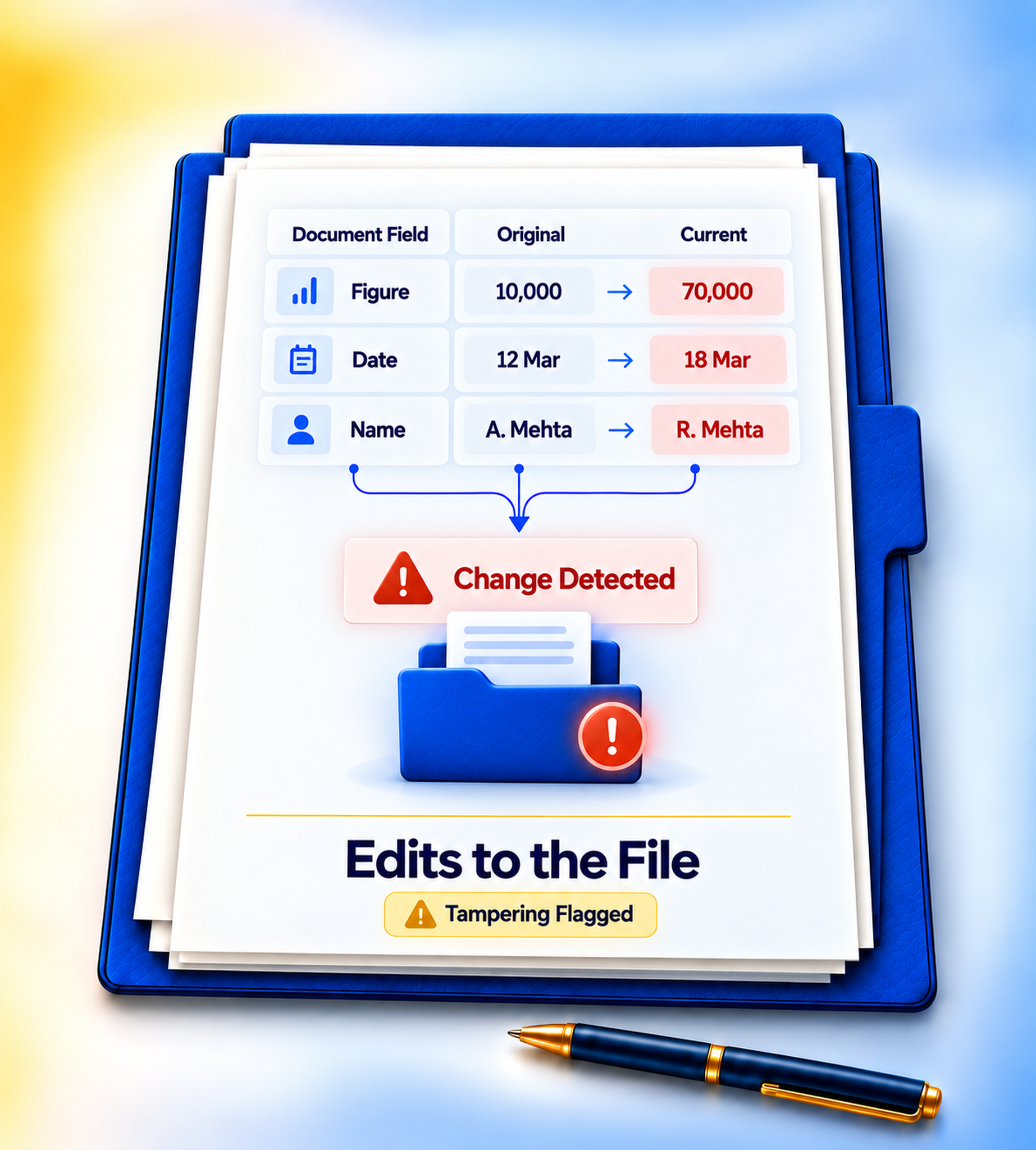 Edits to the File check